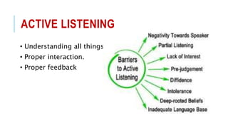 ACTIVE LISTENING
• Understanding all things
• Proper interaction.
• Proper feedback
 