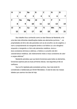 H
1
Li
2
Be
3
B
4
C
5
N
6
O
7
F
8
Na
9
Mg
10
Al
11
Si
12
P
13
S
14
Cl
15
K
16
Ca
17
Cr
18
Ti
19
Mn
20
Fe
21
Seu trabalho ficou conhecido como Lei das Oitavas de Newlands, e foi
uma das mais eficientes classificações dadas aos elementos químicos. “...as
propriedades do ferro não são parecidas com as do enxofre e as do oxigênio, e
nem o comportamento do manganês lembra o do fósforo ou o do nitrogênio:
enquanto o manganês e o ferro são elementos metálicos, duros e
bons condutores térmicos e elétricos, o fósforo e o enxofre não têm
características metálicas, são relativamente moles e maus condutores de calor
e cargas elétricas”1
Newlands percebeu que sua teoria funcionava para todos os elementos,
funcionava apenas para as duas primeiras oitavas, nas seguintes já não se
verificava.
Sua Lei foi rejeitada pela sociedade química, mas mais tarde foi
considerada e reelaborada por Dimitri Mendeleev. E esta lei esta nas nossas
tabelas que usamos nos dias de hoje.
 