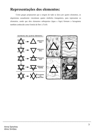 3
Anna Sanches
Aline Simões
Representações dos elementos:
Como gregos propuseram que a origem de tudo se dava por quatro elementos, os
alquimistas casualmente vincularam quatro símbolos triangulares, para representar os
elementos, sendo que dois elementos sobrepostos (água e fogo) formam o hexagrama
também conhecido como Estrela de Davi. (7) (8)
 