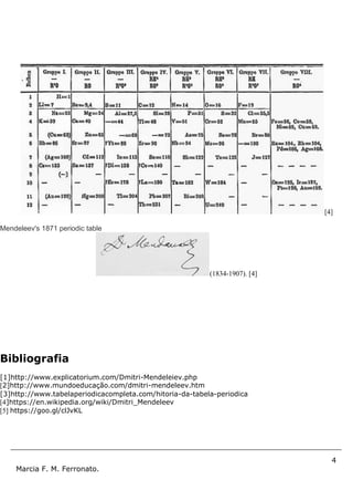 4
Marcia F. M. Ferronato.
[4]
Mendeleev's 1871 periodic table
(1834-1907). [4]
Bibliografia
[1]http://www.explicatorium.com/Dmitri-Mendeleiev.php
[2]http://www.mundoeducação.com/dmitri-mendeleev.htm
[3]http://www.tabelaperiodicacompleta.com/hitoria-da-tabela-periodica
[4]https://en.wikipedia.org/wiki/Dmitri_Mendeleev
[5] https://goo.gl/clJvKL
 