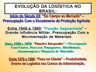 EVOLUÇÃO DA LOGÍSTICA NOEVOLUÇÃO DA LOGÍSTICA NO
BRASIL:BRASIL:
Início do Século XXInício do Século XX: “: “Do Campo ao MercadoDo Campo ao Mercado” –” –
Preocupação Com o Escoamento da Produção Agrícola.Preocupação Com o Escoamento da Produção Agrícola.
Entre 1949 e 1960Entre 1949 e 1960 : “: “Função SegmentadaFunção Segmentada ” –” –
Grande Influência Militar. Preocupação Com aGrande Influência Militar. Preocupação Com a
Movimentação de Materiais.Movimentação de Materiais.
Entre 1960 e 1970Entre 1960 e 1970: “: “Funções IntegradasFunções Integradas” – Preocupação” – Preocupação
Com Custos. Foco nos Transportes, Distribuição,Com Custos. Foco nos Transportes, Distribuição,
Armazenagem e Manuseio de Materiais.Armazenagem e Manuseio de Materiais.
Entre 1970 e 1980Entre 1970 e 1980: “Foco no Cliente” – Produtividade.: “Foco no Cliente” – Produtividade.
Ensino da Logística nos Cursos de Administração.Ensino da Logística nos Cursos de Administração.
 