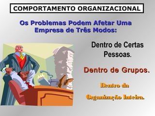 COMPORTAMENTO ORGANIZACIONAL
Os Problemas Podem Afetar UmaOs Problemas Podem Afetar Uma
Empresa de Três Modos:Empresa de Três Modos:
Dentro de CertasDentro de Certas
PessoasPessoas..
Dentro de Grupos.Dentro de Grupos.
Dentro daDentro da
Organização Inteira.Organização Inteira.
 