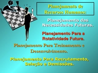 Planejamento dePlanejamento de
Recursos Humanos:Recursos Humanos:
Planejamento dasPlanejamento das
Necessidades Futuras.Necessidades Futuras.
Planejamento Para aPlanejamento Para a
Rotatividade Futura.Rotatividade Futura.
Planejamento Para Treinamento ePlanejamento Para Treinamento e
Desenvolvimento.Desenvolvimento.
Planejamento Para Recrutamento,Planejamento Para Recrutamento,
Seleção e Demissões.Seleção e Demissões.
 