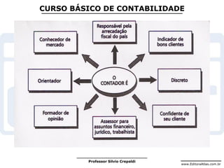 www.EditoraAtlas.com.br
Professor Silvio Crepaldi
CURSO BÁSICO DE CONTABILIDADE
 