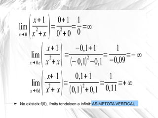 No existeix f(0), límits tendeixen a infinit: ASÍMPTOTA VERTICAL
lim
x→0 (x+1
x
2
+x )=
0+1
0
2
+0
=
1
0
=∞
lim
x→0e( x+1
x
2
+x)=
−0,1+1
(−0,1)
2
−0,1
=
1
−0,09
=−∞
lim
x→0d ( x+ 1
x
2
+ x)=
0,1+1
(0,1)
2
+0,1
=
1
0,11
=+∞
 