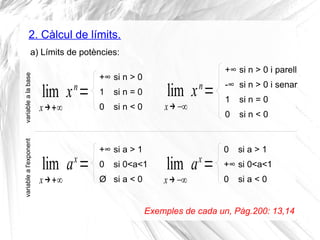 2. Càlcul de límits.
a) Límits de potències:
lim
x→+∞
xn
=
Exemples de cada un, Pàg.200: 13,14
+∞ si n > 0
1 si n = 0
0 si n < 0
lim
x→−∞
xn
=
+∞ si n > 0 i parell
-∞ si n > 0 i senar
1 si n = 0
0 si n < 0
lim
x→+∞
ax
=
+∞ si a > 1
0 si 0<a<1
Ø si a < 0
lim
x→−∞
ax
=
0 si a > 1
+∞ si 0<a<1
0 si a < 0
variablealabasevariableal'exponent
 