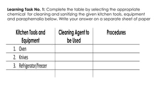 Learning Task No. 1: Complete the table by selecting the appropriate
chemical for cleaning and sanitizing the given kitchen tools, equipment
and paraphernalia below. Write your answer on a separate sheet of paper
Kitchen Toolsand
Equipment
CleaningAgentto
beUsed
Procedures
1. Oven
2. Knives
3. Refrigerator/freezer
 
