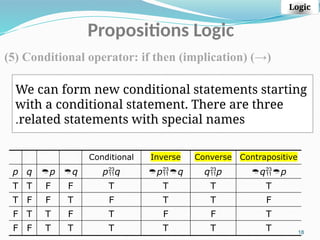 Names For Conditional Statements 1chapter 1 logic for discrete structure.pptx