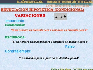OPERADORES LÓGICOS
ENUNCIACIÓN HIPOTÉTICA (CONDICIONAL)
       VARIACIONES                       a      b
 Importante
 Condicional:
    "Si un número es divisible para 4 entonces es divisible para 2"

 RECÍPROCA:
    "Si un número es divisible para 2 entonces es divisible para 4"
                                                  Falso
 Contraejemplo:
          “6 es divisible para 2, pero no es divisible para 4"


                                                                 12
 