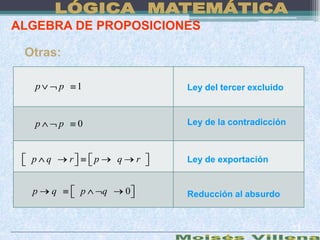 ALGEBRA DE PROPOSICIONES

 Otras:

   p           p       1                       Ley del tercer excluido



   p           p       0                       Ley de la contradicción



  p    q           r       p       q       r   Ley de exportación


  p        q           p       q       0       Reducción al absurdo


                                                                         23
 