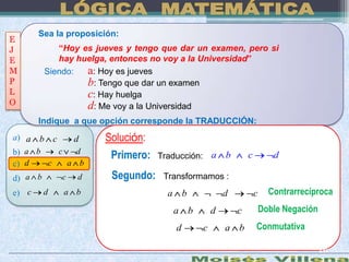 Sea la proposición:
E
J           “Hoy es jueves y tengo que dar un examen, pero si
E           hay huelga, entonces no voy a la Universidad”
M        Siendo:  a: Hoy es jueves
P                 b: Tengo que dar un examen
L                 c: Hay huelga
O                 d: Me voy a la Universidad
       Indique a que opción corresponde la TRADUCCIÓN:
a) a b c    d         Solución:
b) a b   c   d
                        Primero:   Traducción: a     b       c          d
c) d   c   a b
d) a b       c   d      Segundo:    Transformamos :
e) c     d   a b                     a b             d           c     Contrarrecíproca
                                      a b        d       c           Doble Negación
                                       d     c       a b         Conmutativa

                                                                                      26
 