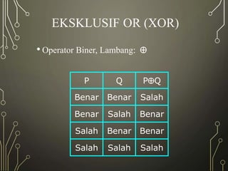 EKSKLUSIF OR (XOR)
• Operator Biner, Lambang: 
P Q PQ
Benar Benar Salah
Benar Salah Benar
Salah Benar Benar
Salah Salah Salah
 