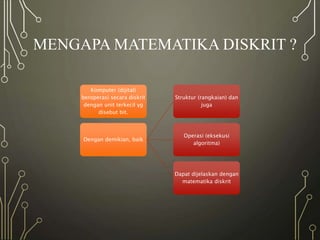 MENGAPA MATEMATIKA DISKRIT ?
Komputer (dijital)
beroperasi secara diskrit
dengan unit terkecil yg
disebut bit.
Dengan demikian, baik
Struktur (rangkaian) dan
juga
Operasi (eksekusi
algoritma)
Dapat dijelaskan dengan
matematika diskrit
 