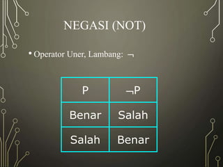 NEGASI (NOT)
• Operator Uner, Lambang: 
P P
Benar Salah
Salah Benar
 