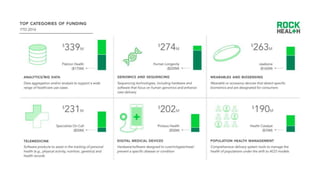 ThinkHealth - InventHealth. Because digital.