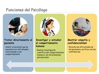 Funciones del Psicólogo

Tratar directamente al
paciente
• Asistir al paciente que se
encuentra en dificultades
relacionadas a sus
comportamiento

Investigar y estudiar
el comportamiento
humano
• Realiza investigación
científica del comportamiento
humano y de los problemas
psicosociales.

Mostrar empatía y
confidencialidad
• Escucha las dificultades de
las personas y es ético con las
confidencias .

 
