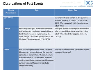 Climate change in the region, including Mongolia | PPTX