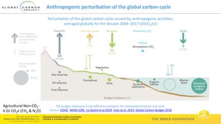 Soils Advantage: Soil Carbon Benefits - Louis Verchot, CIAT/WLE