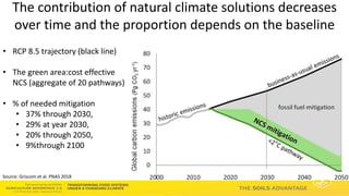 Soils Advantage: Soil Carbon Benefits - Louis Verchot, CIAT/WLE