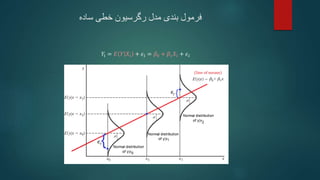 ‫ساده‬ ‫خطی‬ ‫رگرسیون‬ ‫مدل‬ ‫بندی‬ ‫فرمول‬
𝑌𝑖 = 𝐸 𝑌 𝑋𝑖 + 𝜖𝑖 = 𝛽0 + 𝛽1𝑋𝑖 + 𝜖𝑖
 
