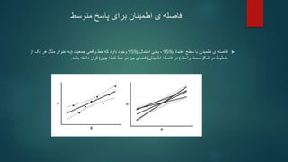 ‫متوسط‬ ‫پاسخ‬ ‫برای‬ ‫اطمینان‬ ‫ی‬ ‫فاصله‬

‫اعتماد‬ ‫سطح‬ ‫با‬ ‫اطمینان‬ ‫ی‬ ‫فاصله‬
95%
،
‫احتمال‬ ‫یعنی‬
95%
‫وجود‬
‫که‬ ‫دارد‬
‫واقعی‬ ‫خط‬
‫جمعیت‬
(
‫از‬ ‫یک‬ ‫هر‬ ‫مثال‬ ‫عنوان‬ ‫به‬
‫راست‬ ‫سمت‬ ‫شکل‬ ‫در‬ ‫خطوط‬
)
‫فاصله‬ ‫در‬
‫اطمینان‬
(
‫چین‬ ‫نقطه‬ ‫خط‬ ‫دو‬ ‫بین‬ ‫فضای‬
)
‫باشد‬ ‫داشته‬ ‫قرار‬
.
 