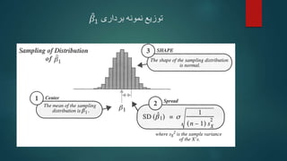 ‫برداری‬ ‫نمونه‬ ‫توزیع‬
𝛽1
 
