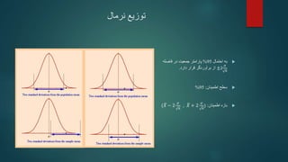 ‫نرمال‬ ‫توزیع‬

‫به‬
‫احتمال‬
95
%
‫در‬ ‫جمعیت‬ ‫پارامتر‬
‫فاصله‬
±2
𝜎
𝑛
‫قرار‬ ‫برآوردگر‬ ‫از‬
‫دارد‬
.

‫اطمینان‬ ‫سطح‬
:
95
%

‫بازه‬
‫اطمینان‬
:
(𝑋 − 2
𝜎
𝑛
, 𝑋 + 2
𝜎
𝑛
)
 