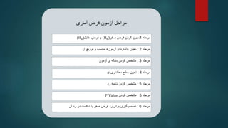‫آماری‬ ‫فرض‬ ‫آزمون‬ ‫مراحل‬
‫مرحله‬
1
:
‫صفر‬ ‫فرض‬ ‫کردن‬ ‫بیان‬
(H0)
‫مقابل‬ ‫فرض‬ ‫و‬
(Ha)
‫مرحله‬
4
:
‫معناداری‬ ‫سطح‬ ‫تعیین‬
𝛼
‫مرحله‬
3
:
‫آزمون‬ ‫ی‬ ‫دنباله‬ ‫کردن‬ ‫مشخص‬
‫مرحله‬
2
:
‫تعیین‬
«
‫آزمون‬ ‫ی‬ ‫آماره‬
»
‫آن‬ ‫توزیع‬ ‫و‬ ‫مناسب‬
‫مرحله‬
5
:
‫رد‬ ‫ناحیه‬ ‫کردن‬ ‫مشخص‬
‫مرحله‬
5
:
‫کردن‬ ‫مشخص‬
P_Value
‫مرحله‬
6
:
‫آن‬ ‫رد‬ ‫در‬ ‫شکست‬ ‫یا‬ ‫صفر‬ ‫فرض‬ ‫رد‬ ‫برای‬ ‫گیری‬ ‫تصمیم‬
 