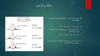 ‫آزمون‬ ‫ی‬ ‫دنباله‬

‫ناحیه‬
‫مبنای‬ ‫بر‬ ، ‫آزمون‬ ‫یک‬ ‫رد‬
‫فرض‬ ‫جهت‬
‫مقابل‬
(
𝐻1
)
‫میگردد‬ ‫تعیین‬
.

‫دار‬ ‫جهت‬ ‫فرض‬
:
‫یک‬ ‫آزمون‬
_
‫دنباله‬
•
‫میتواند‬ ‫آزمون‬ ، ‫فرض‬ ‫جهت‬ ‫به‬ ‫بسته‬
«
‫راست‬
_
‫دنباله‬
»
‫ی‬
‫ا‬
«
‫چپ‬
_
‫دنباله‬
»
‫باشد‬
.

‫فرض‬
‫جهت‬ ‫بدون‬
:
‫آزمون‬
‫دو‬
_
‫دنباله‬

‫فرض‬
(𝐻𝑎: 𝛽1 ≠ 0)
‫یک‬ ‫آن‬ ‫آزمون‬ ‫و‬ ‫است‬ ‫جهت‬ ‫بدون‬
‫دو‬ ‫آزمون‬
_
‫بود‬ ‫خواهد‬ ‫دنباله‬
.
 