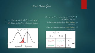 ‫معناداری‬ ‫سطح‬
𝛼

‫هنگام‬
‫درباره‬ ‫تصمیم‬ ‫اتخاذ‬
‫صفر‬ ‫فرض‬ ‫رد‬ ‫عدم‬ ‫یا‬ ‫رد‬
‫ممکن‬
‫پیش‬ ‫خطا‬ ‫نوع‬ ‫دو‬ ‫است‬
‫آید‬
:
.A
‫اول‬ ‫نوع‬ ‫خطای‬
:
‫فرض‬ ‫کردن‬ ‫رد‬
، ‫صفر‬
‫که‬ ‫حالی‬ ‫در‬
‫است‬ ‫درست‬
.
.B
‫نوع‬ ‫خطای‬
‫دوم‬
:
‫رد‬
‫نکردن‬
‫که‬ ‫حالی‬ ‫در‬ ، ‫صفر‬ ‫فرض‬
‫نادرست‬
‫است‬
.
• α = P(‫صفر‬ ‫فرض‬ ‫کردن‬ ‫رد‬ | ‫فرض‬
‫باشد‬ ‫درست‬ ‫صفر‬ )
• 𝛽 = P(‫صفر‬ ‫فرض‬ ‫نکردن‬ ‫رد‬ | ‫فرض‬
‫باشد‬ ‫نادرست‬ ‫صفر‬ )
 