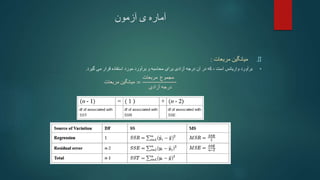 ‫آزمون‬ ‫ی‬ ‫آماره‬
.II
‫مربعات‬ ‫میانگین‬
:
•
‫واریانس‬ ‫برآورد‬
‫است‬
‫آزادی‬ ‫درجه‬ ‫آن‬ ‫در‬ ‫که‬ ،
‫برای‬
‫گیرد‬ ‫می‬ ‫قرار‬ ‫استفاده‬ ‫مورد‬ ‫برآورد‬ ‫و‬ ‫محاسبه‬
.
‫مربعات‬ ‫میانگین‬ =
‫مربعات‬ ‫مجموع‬
‫آزادی‬ ‫درجه‬
 