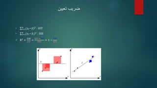 ‫ضریب‬
‫تعیین‬
• 𝑖=1
𝑛
(𝑦𝑖−𝑦)2
: SST
• 𝑖=1
𝑛
(𝑦𝑖−𝑦𝑖)2
: SSE
 R2 =
𝑆𝑆𝑅
𝑆𝑆𝑇
=
SST −SSE
SST
= 1 −
SSE
SST
 