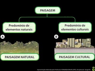 Apresentação elaborada pela Professora FERNANDA BRUM LOPES, disciplina de Geografia
 