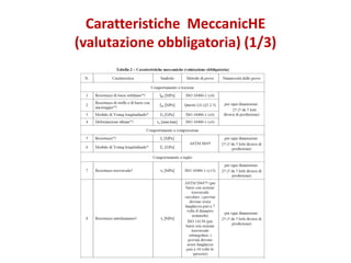 Caratteristiche MeccanicHE
(valutazione obbligatoria) (1/3)
 
