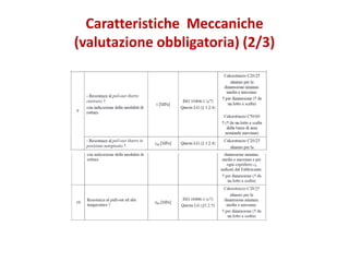 Caratteristiche Meccaniche
(valutazione obbligatoria) (2/3)
 