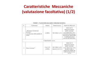 Caratteristiche Meccaniche
(valutazione facoltativa) (1/2)
 