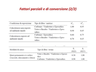 Fattori parziali e di conversione (2/2)
 