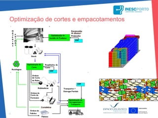 Soluções avançadas de planeamento e escalonamento da produçãoMotor de escalonamento standardResultado de mais de 10 anos de IDTCompetitivo a nível mundialComercializado em Portugal, Espanha,Alemanha e Austria (Softi9, Primavera)Soluções específicas de planeamento e escalonamento da produção:SONAE – escalonamento de prensas de termolaminadosCOELIMA – escalonamento de teares