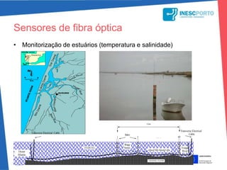 Sensores de fibra ópticaMonitorização de construções 