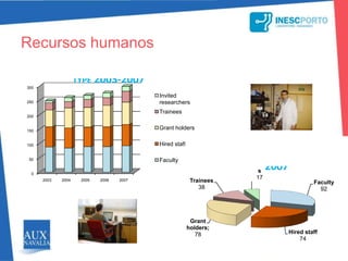 Recursos humanos