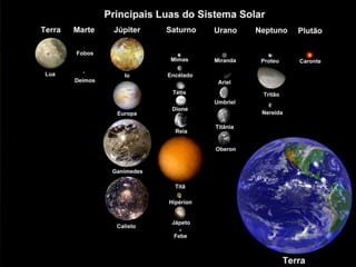 Tamanho planetas