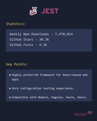 JS Testing Frameworks | PDF