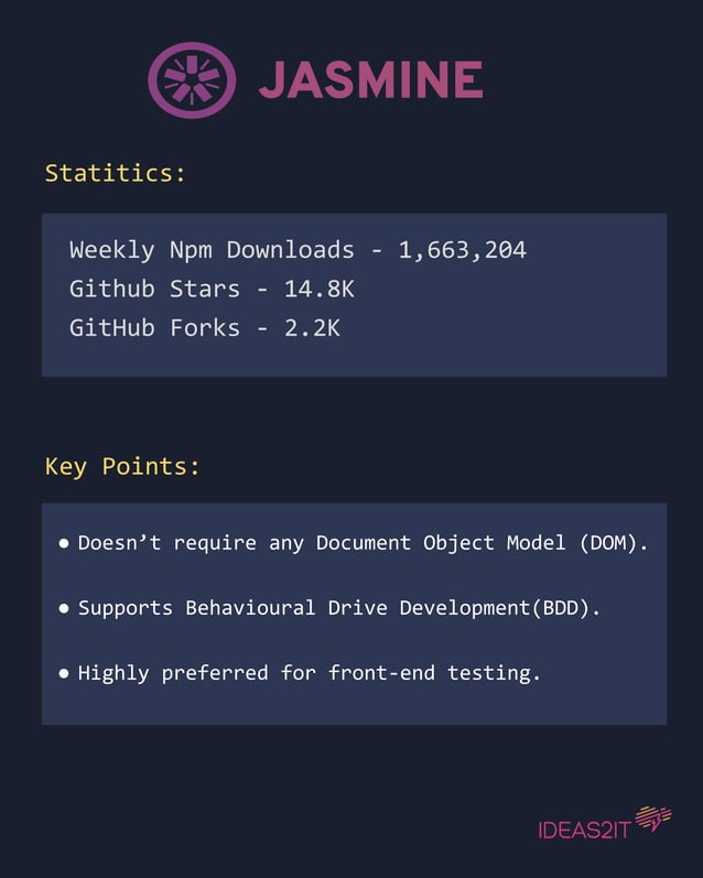 JS Testing Frameworks | PDF