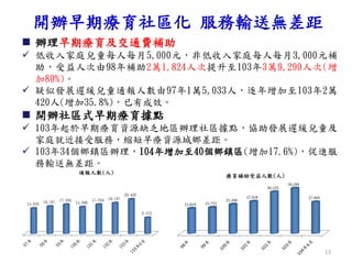  辦理早期療育及交通費補助
 低收入家庭兒童每人每月5,000元，非低收入家庭每人每月3,000元補
助，受益人次由98年補助2萬1,824人次提升至103年3萬9,299人次(增
加80%)。
 疑似發展遲緩兒童通報人數由97年1萬5,033人，逐年增加至103年2萬
420人(增加35.8%)，已有成效。
 開辦社區式早期療育據點
 103年起於早期療育資源缺乏地區辦理社區據點，協助發展遲緩兒童及
家庭就近接受服務，縮短早療資源城鄉差距。
 103年34個鄉鎮區辦理，104年增加至40個鄉鎮區(增加17.6%)，促進服
務輸送無差距。
開辦早期療育社區化 服務輸送無差距
13
 