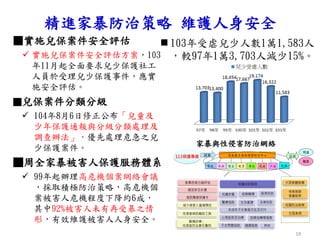 精進家暴防治策略 維護人身安全
19
▓實施兒保案件安全評估
 實施兒保案件安全評估方案，103
年11月起全面要求兒少保護社工
人員於受理兒少保護事件，應實
施安全評估。
■兒保案件分類分級
 104年8月6日修正公布「兒童及
少年保護通報與分級分類處理及
調查辦法」，優先處理危急之兒
少保護案件。
■周全家暴被害人保護服務體系
 99年起辦理高危機個案網絡會議
，採取積極防治策略，高危機個
案被害人危機程度下降約6成，
其中92%被害人未有再受暴之情
形，有效維護被害人人身安全。
家暴與性侵害防治網絡
 103年受虐兒少人數1萬1,583人
，較97年1萬3,703人減少15%。
 
