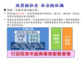 社會企業
 推動「社會企業行動方案」
 103年為社企元年，同年9月起動員12個部會，建平台、調法規、倡育成
及籌資金協助社會企業發展，
 建置社會企業共同聚落，作為連結國內外社企重要據點，輔導登錄60家
社會企業並成立社會企業循環基金，將賡續建置社會企業網路交流平臺，
攜手共創好未來。
29
政府挺社企 社企挺社福
公司型
社企
非公司
型社企
行政院社會企業工作小組
(國發會、金管會、內政部、衛福部、財政
部、法務部、教育部、文化部、農委會、原民
會、 勞動部、 經濟部)
新興
農業
企業
文化
創意
產業
行政院青年創業專案聯繫會報
弱勢扶貧 增進社會福祉
 