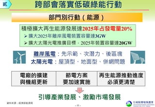 - 11 -
跨部會落實低碳綠能行動
部門別行動（能源）
引導產業發展、激勵市場發展
積極擴大再生能源發展達2025年占發電量20%
擴大2025年離岸風電裝置容量達3GW
擴大太陽光電推廣目標，2025年裝置容量達20GW
資料來源：經濟部能源局
貳
離岸風電：先示範、次潛力、後區塊
太陽光電：屋頂型、地面型、併網問題
電廠的擴建
與機組更新
節電方案
要加速實施
再生能源推動進度
必須更清楚
 