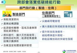 - 12 -
住商部門
（服務業與住宅）
跨部會落實低碳綠能行動
部門別行動（製造、住商）
資料來源：經濟部工業局、能源局、內政部
 尖離峰用電管理
 擴大推動政策規範對象與強度
 提升新技術滲透率、
縮短標準提升期程、
節能設備技術的突破性發展
貳
製造部門
 推動清潔燃料
 產業結構調整
 能源查核輔導、區域及產業聚
落能資源整合
 燃料替代，擴大天然氣使用；
餘熱回收利用；能源密集產業
設備汰舊換新
 含氟溫室氣體減量與管理
 