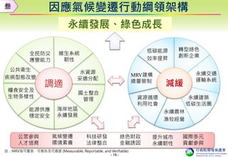 - 18 -
因應氣候變遷行動綱領架構
永續發展、綠色成長
註：MRV指可量測、可報告及可查證 (Measurable, Reportable, and Verifiable)
叁
減緩
永續建築
低碳生活圈
調適
能源供應
穩定安全
國土整合
管理
全民防災
應變能力
水資源
妥適分配
海岸地區
永續發展
維生系統
韌性
公共衛生
疾病型態改變
糧食安全及
生物多樣性
提升城市
永續韌性
氣候變遷
環境素養
公眾參與
人才培育
科技研發
法律整合
綠色財政
金融誘因
國際多元
貢獻參與
永續農林
漁牧經營
永續交通
運輸系統
轉型綠色
創新企業
低碳能源
效率提昇
MRV建構
總量管制
資源循環
利用社會
 