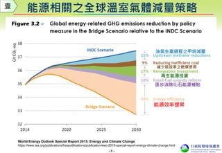 - 6 -
能源相關之全球溫室氣體減量策略
World Energy Outlook Special Report 2015: Energy and Climate Change
https://www.iea.org/publications/freepublications/publication/weo-2015-special-report-energy-climate-change.html
壹
能源效率提昇
再生能源投資
油氣生產過程之甲烷減量
減少低效率之燃煤使用
逐步消除化石能源補貼
 
